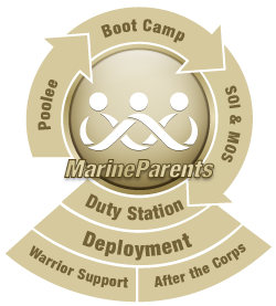 MarineParents.com a Place to Connect & Share®